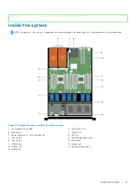 Preview for 79 page of Dell EMC E26S Series Owner'S Manual