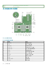 Preview for 170 page of Dell EMC E26S Series Owner'S Manual