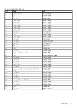 Preview for 171 page of Dell EMC E26S Series Owner'S Manual