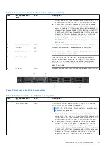 Preview for 9 page of Dell EMC E45S Installation And Service Manual