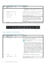 Preview for 10 page of Dell EMC E45S Installation And Service Manual