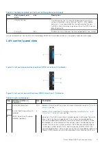 Preview for 11 page of Dell EMC E45S Installation And Service Manual