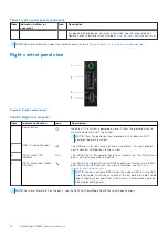 Preview for 12 page of Dell EMC E45S Installation And Service Manual