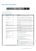 Preview for 13 page of Dell EMC E45S Installation And Service Manual