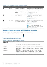 Preview for 108 page of Dell EMC E45S Installation And Service Manual