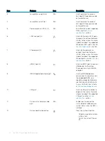 Preview for 18 page of Dell EMC E46S001 Installation And Service Manual