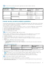 Preview for 37 page of Dell EMC E58S PowerEdge R340 Installation And Service Manual