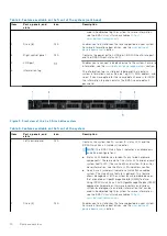 Предварительный просмотр 10 страницы Dell EMC E67S Installation And Service Manual