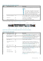 Предварительный просмотр 15 страницы Dell EMC E67S Installation And Service Manual