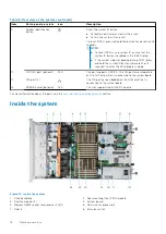 Предварительный просмотр 16 страницы Dell EMC E67S Installation And Service Manual