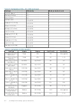 Предварительный просмотр 80 страницы Dell EMC E67S Installation And Service Manual