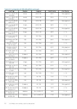 Предварительный просмотр 82 страницы Dell EMC E67S Installation And Service Manual