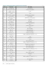 Предварительный просмотр 134 страницы Dell EMC E67S Installation And Service Manual