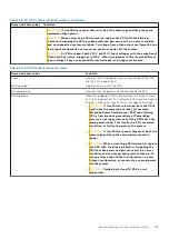 Preview for 143 page of Dell EMC E67S Installation And Service Manual