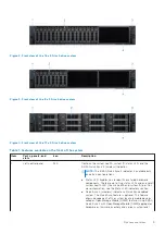 Preview for 9 page of Dell EMC E68S Installation And Service Manual