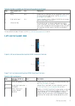 Preview for 11 page of Dell EMC E68S Installation And Service Manual