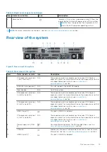 Preview for 13 page of Dell EMC E68S Installation And Service Manual