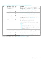 Preview for 15 page of Dell EMC E68S Installation And Service Manual