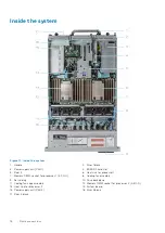 Preview for 16 page of Dell EMC E68S Installation And Service Manual