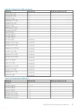 Preview for 85 page of Dell EMC E68S Installation And Service Manual