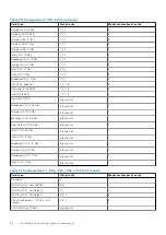 Preview for 86 page of Dell EMC E68S Installation And Service Manual