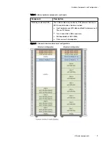 Preview for 11 page of Dell EMC ECS D Series Hardware Manual