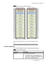 Preview for 13 page of Dell EMC ECS D Series Hardware Manual