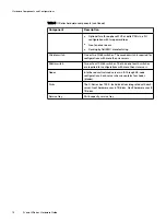 Preview for 14 page of Dell EMC ECS D Series Hardware Manual