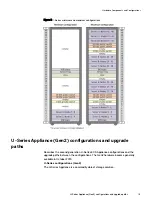 Preview for 15 page of Dell EMC ECS D Series Hardware Manual