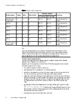 Preview for 16 page of Dell EMC ECS D Series Hardware Manual