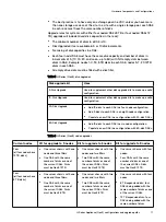 Preview for 17 page of Dell EMC ECS D Series Hardware Manual