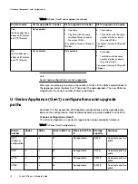 Preview for 18 page of Dell EMC ECS D Series Hardware Manual