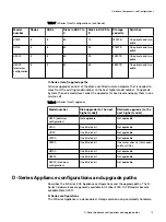 Preview for 19 page of Dell EMC ECS D Series Hardware Manual