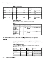 Preview for 20 page of Dell EMC ECS D Series Hardware Manual