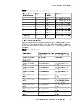 Preview for 21 page of Dell EMC ECS D Series Hardware Manual