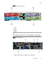 Preview for 29 page of Dell EMC ECS D Series Hardware Manual