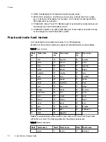 Preview for 30 page of Dell EMC ECS D Series Hardware Manual