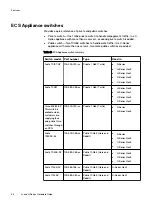 Preview for 34 page of Dell EMC ECS D Series Hardware Manual