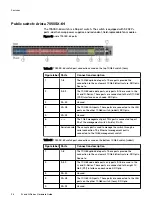 Preview for 38 page of Dell EMC ECS D Series Hardware Manual