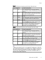 Preview for 41 page of Dell EMC ECS D Series Hardware Manual