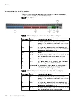 Preview for 42 page of Dell EMC ECS D Series Hardware Manual