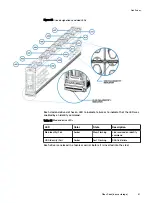 Preview for 51 page of Dell EMC ECS D Series Hardware Manual