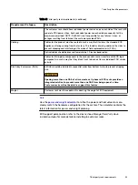 Preview for 69 page of Dell EMC ECS D Series Hardware Manual