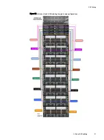 Preview for 91 page of Dell EMC ECS D Series Hardware Manual