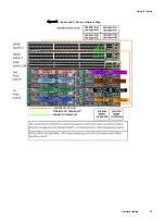 Preview for 99 page of Dell EMC ECS D Series Hardware Manual