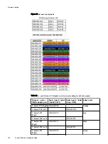 Preview for 100 page of Dell EMC ECS D Series Hardware Manual