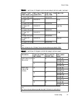 Preview for 101 page of Dell EMC ECS D Series Hardware Manual