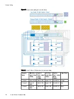 Preview for 102 page of Dell EMC ECS D Series Hardware Manual