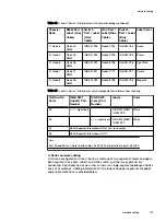 Preview for 103 page of Dell EMC ECS D Series Hardware Manual