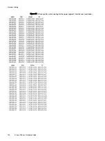 Preview for 108 page of Dell EMC ECS D Series Hardware Manual